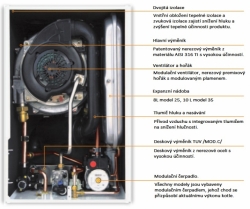 Kondenzační kotel Ferroli BLUEHELIX TECH 35A